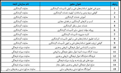 بلاتکلیفی دو هزار متقاضی مجوز از وزارت میراث فرهنگی