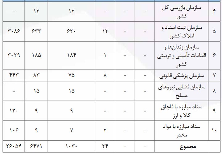  مشارکت زنان در عرصه های مدیریتی و تصمیم گیری در ایران