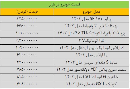 تغییر عجیب قیمت‌ها در بازار خودرو/ آخرین قیمت سمند، پژو، ساینا، شاهین و تارا + جدول