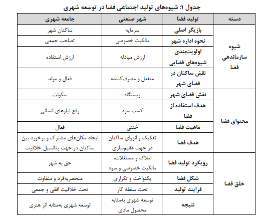 شهر به‌مثابه اثر هنری، شهری متفاوت و معطوف به آینده است