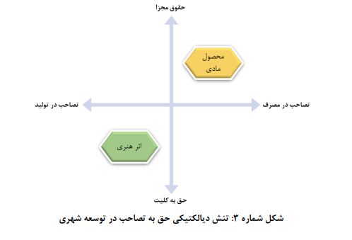 شهر به‌مثابه اثر هنری، شهری متفاوت و معطوف به آینده است