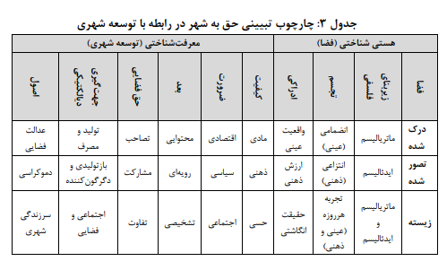 شهر به‌مثابه اثر هنری، شهری متفاوت و معطوف به آینده است