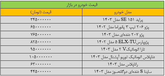 ریزش گسترده قیمت‌ها در بازار خودرو/ آخرین قیمت سمند، شاهین، تارا و ساینا + جدول