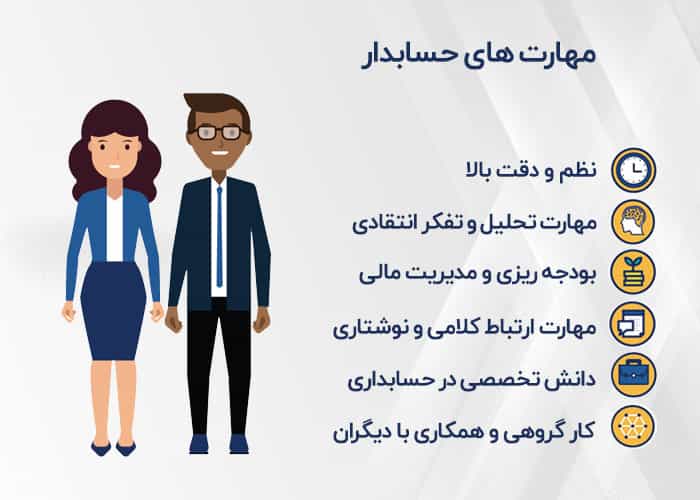 دوره جامع آموزش حسابداری: از اصول تا تکنیک های پیشرفته