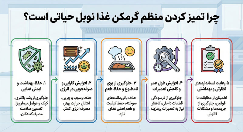 چرا تمیز کردن منظم گرمکن غذا نوبل حیاتی است؟